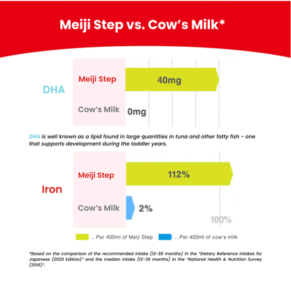 1-3 year old: Meiji Step Milk Powder