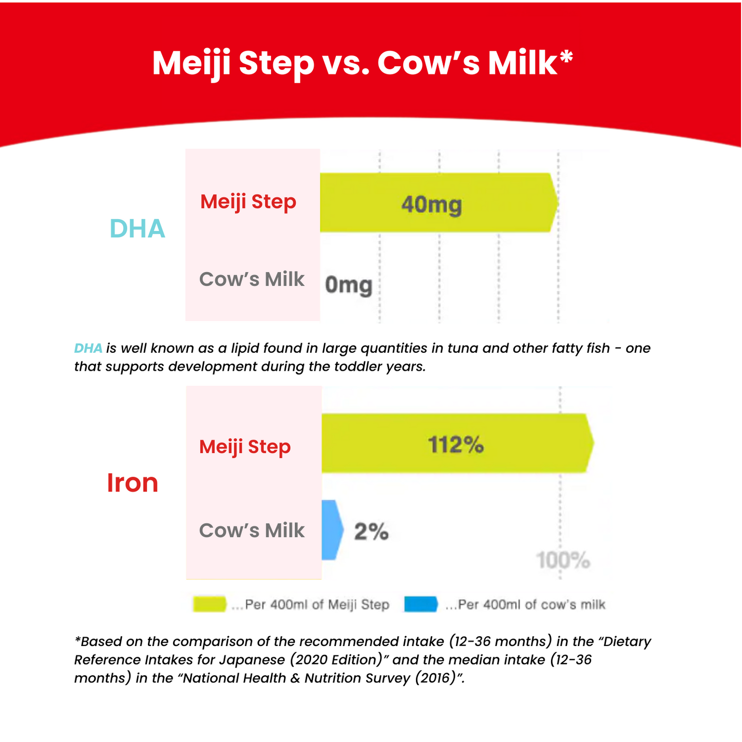 1-3 years old: Meiji Step Easy Formula Cubes