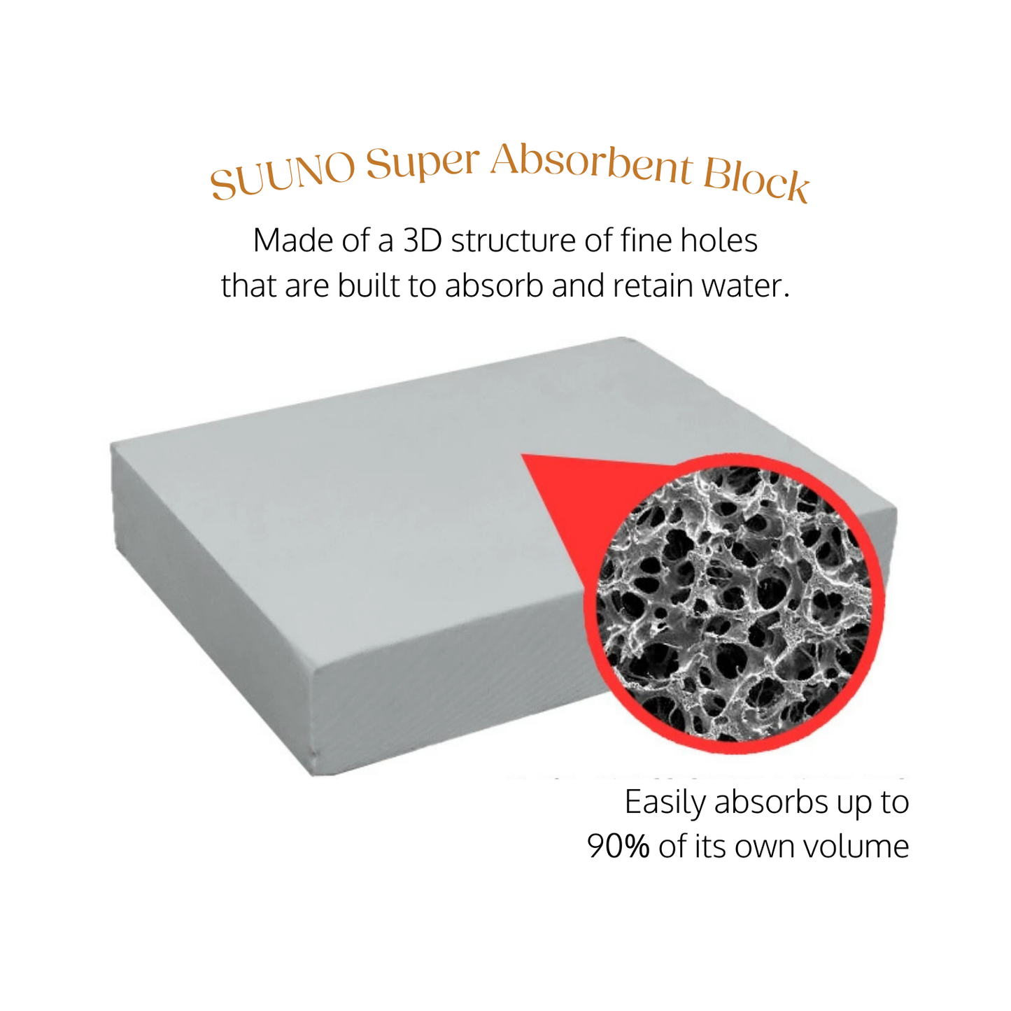 Super Absorbent Block / Cloth