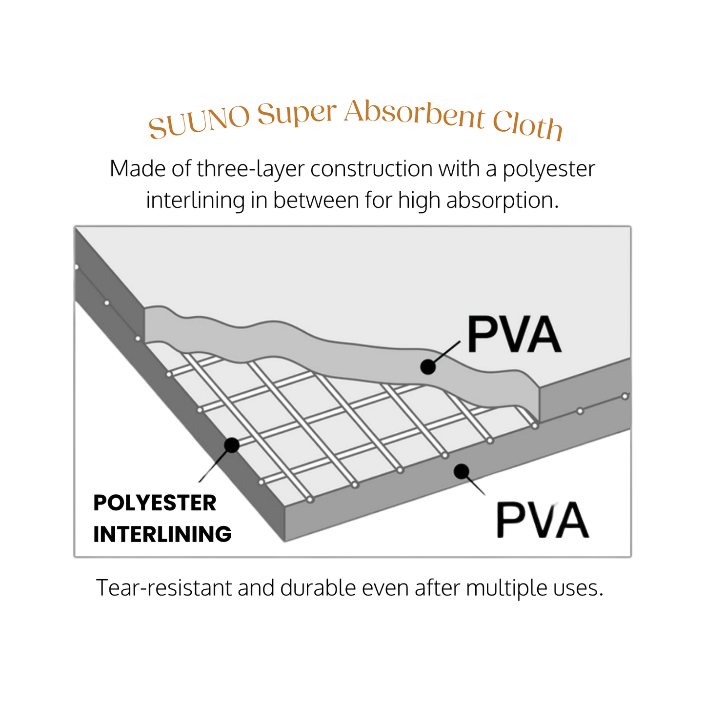 Super Absorbent Block / Cloth